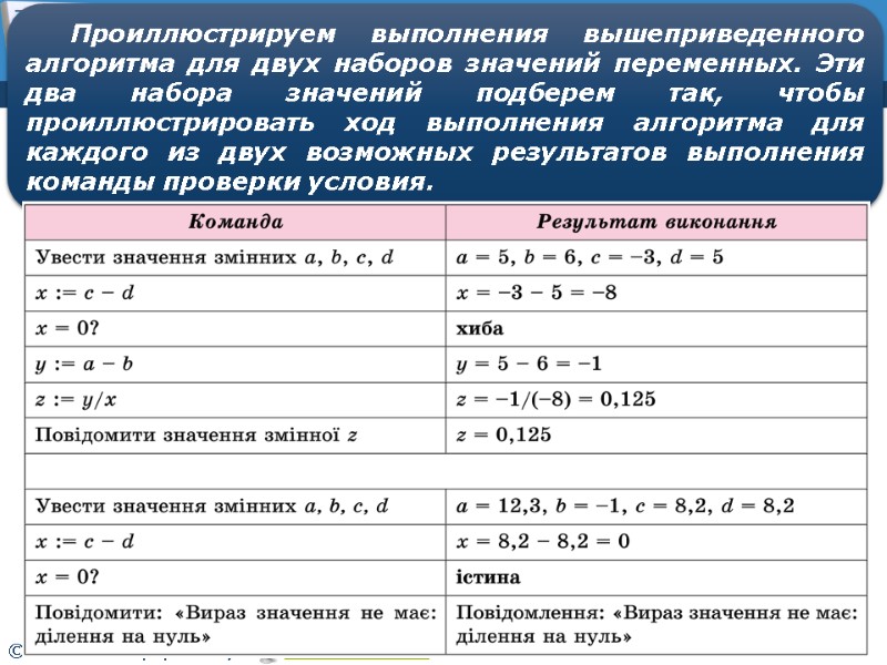 Розділ 3 § 3.3 Проиллюстрируем выполнения вышеприведенного алгоритма для двух наборов значений переменных. Эти Розділ 3 § 3.3 Проиллюстрируем выполнения вышеприведенного алгоритма для двух наборов значений переменных. Эти